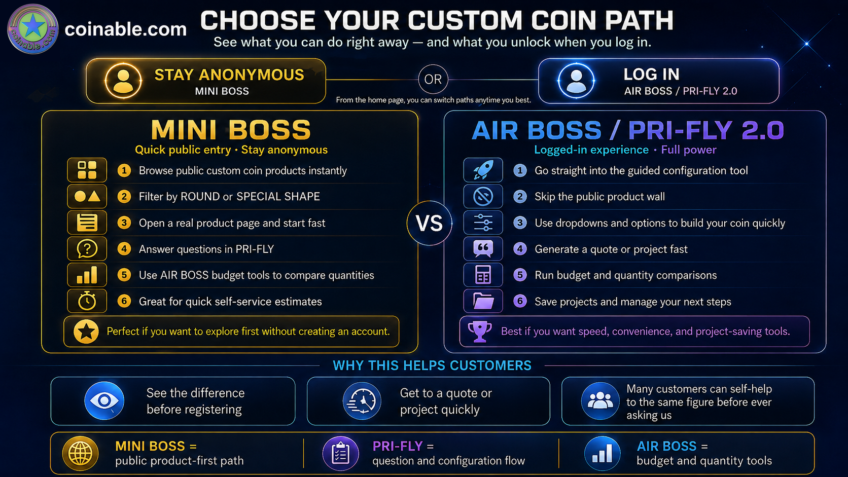 Choose Your Custom Coin Path: MINI BOSS compared with AIR BOSS / PRI-FLY 2.0